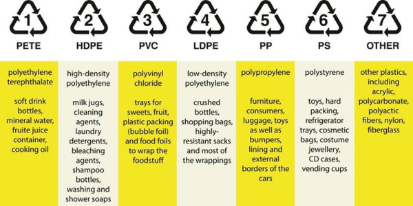 reutilizas-botellas-de-plastico-ten-cuidado-no-todas-se-pueden-reutilizar-dato-siglas-base-2-2016